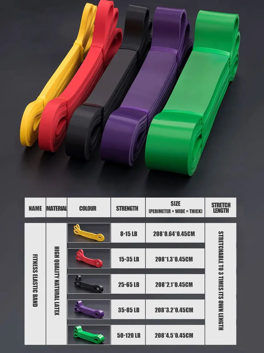 Faixas de Resistência Elástica