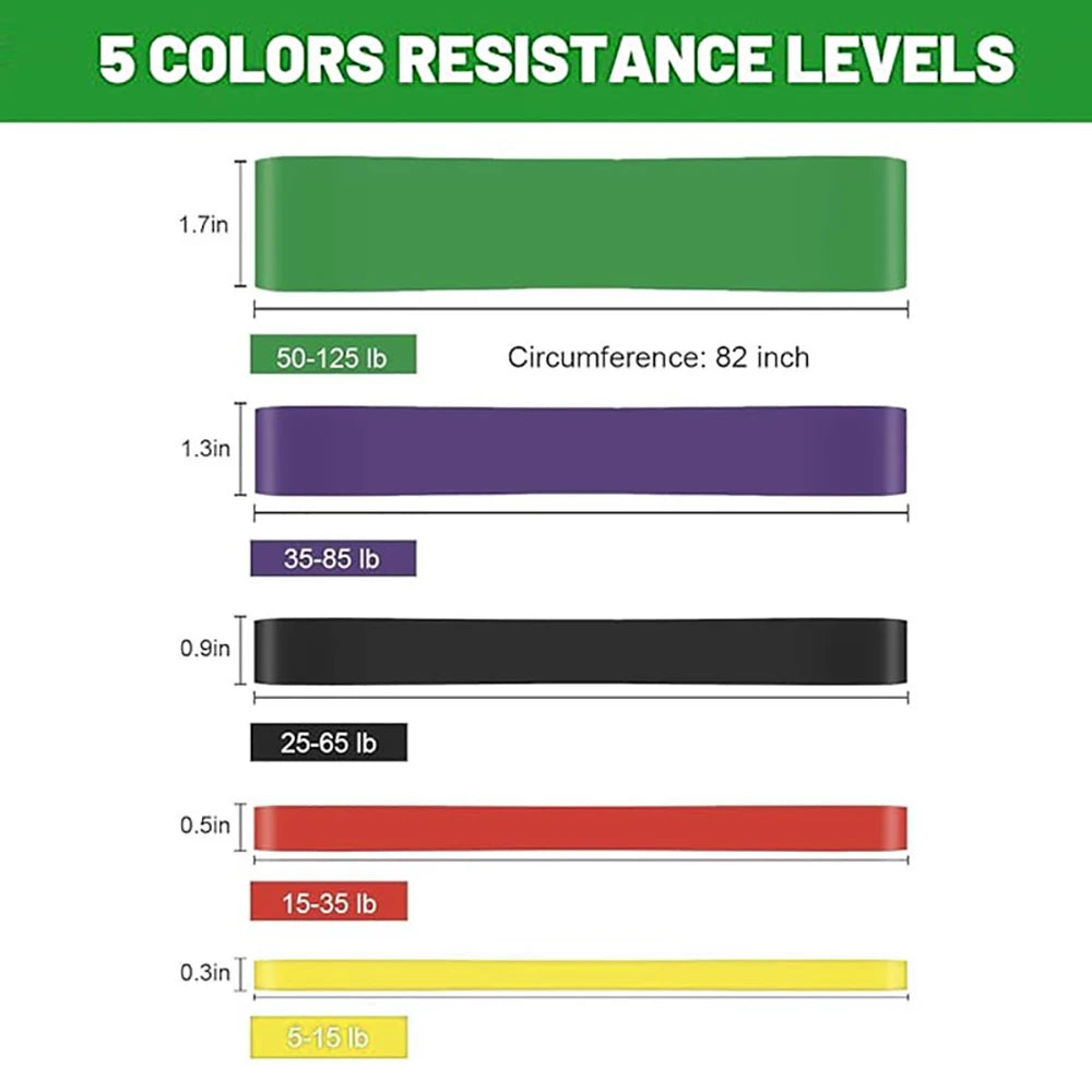 Faixas de Resistência Elástica